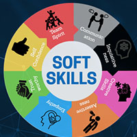 Best Soft Skill Training Classes in Trivandrum | Scope of Soft Skill Training